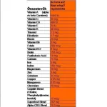 dōTERRA a2z Chewable™ vitamin rágótabletta