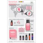 dōTERRA Geranium - Muskátli esszenciális olajkeverék